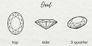oval gemstone drawing