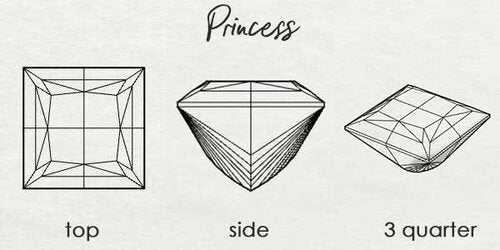 drawing of princess cut gemstone