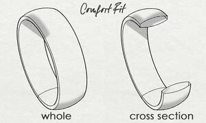 drawing of comfort fit shank style